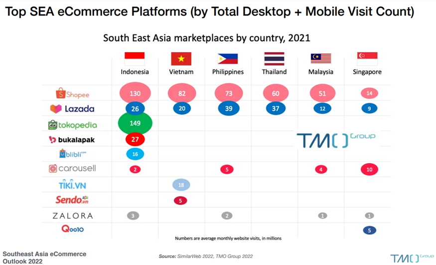 Asia ecommerce 2