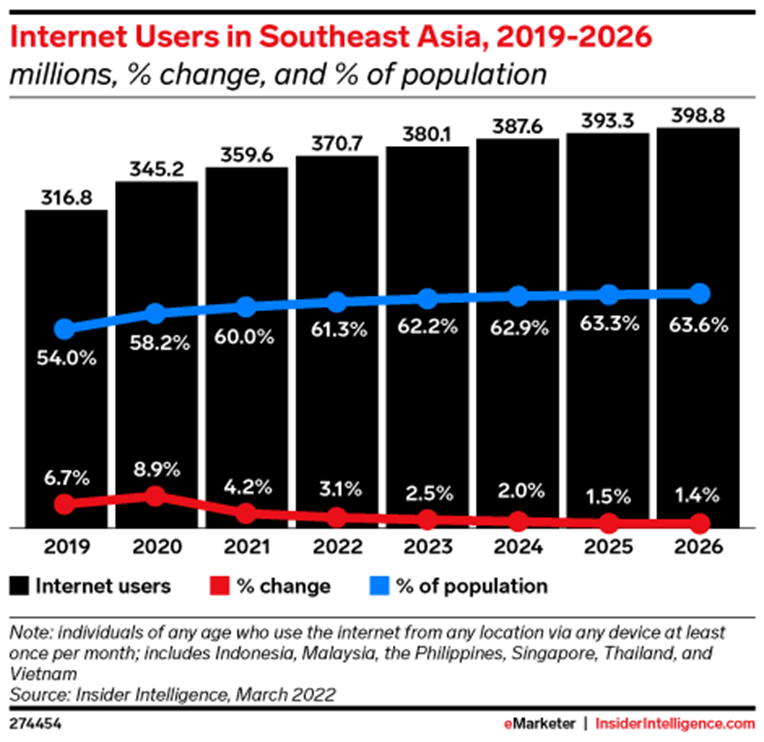 Asia ecommerce 4