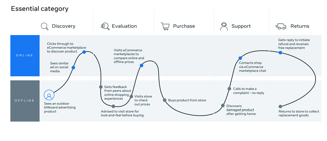 Asia ecommerce 5