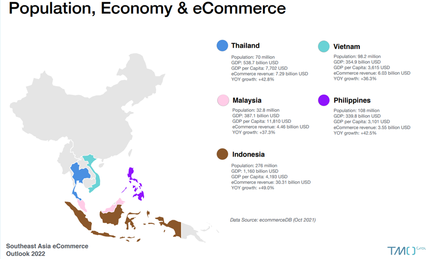 Asia ecommerce