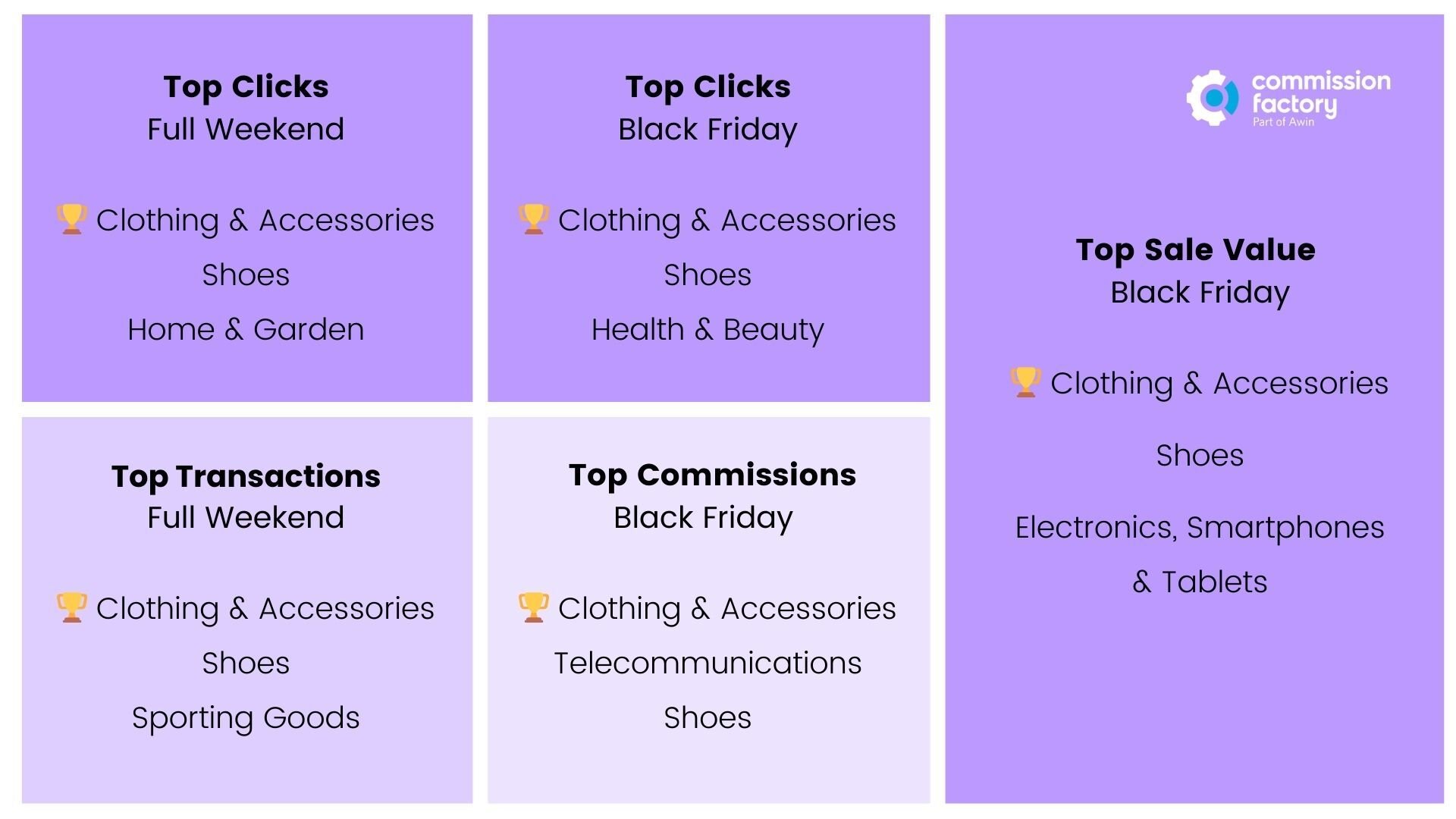 BF Fashion Takes The Win!