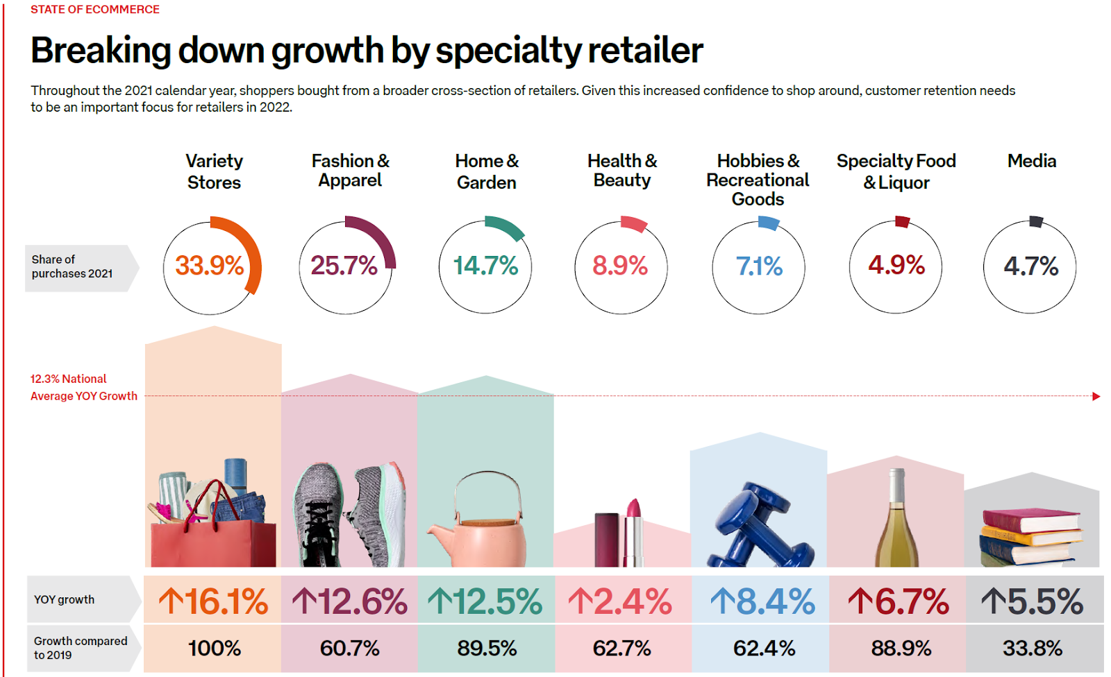 Black Friday Consumer Trends and Behaviour 