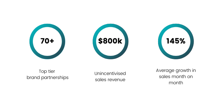 Canningvale Case Study