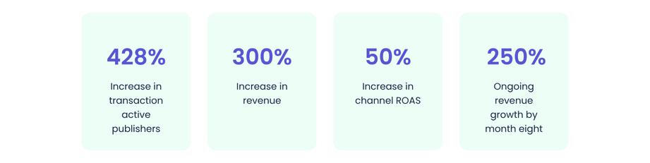 Canningvale_Customer Story_Results_in_Context