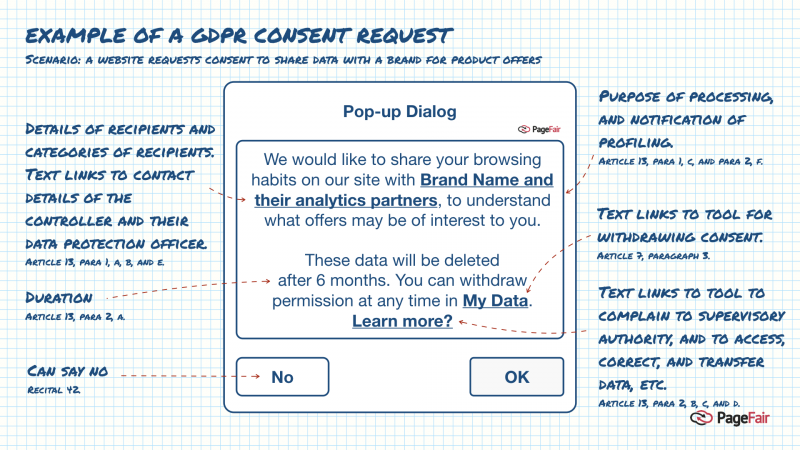 GDPR-example-publisher-consent.png