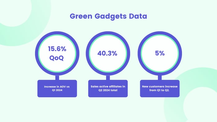 Green Gadgets data icons-1