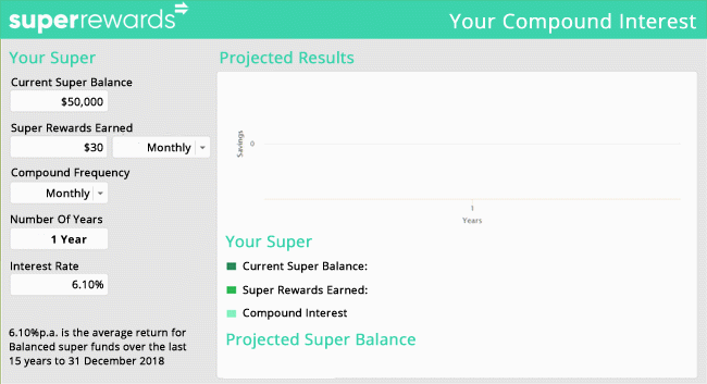 Super Rewards - Calculator