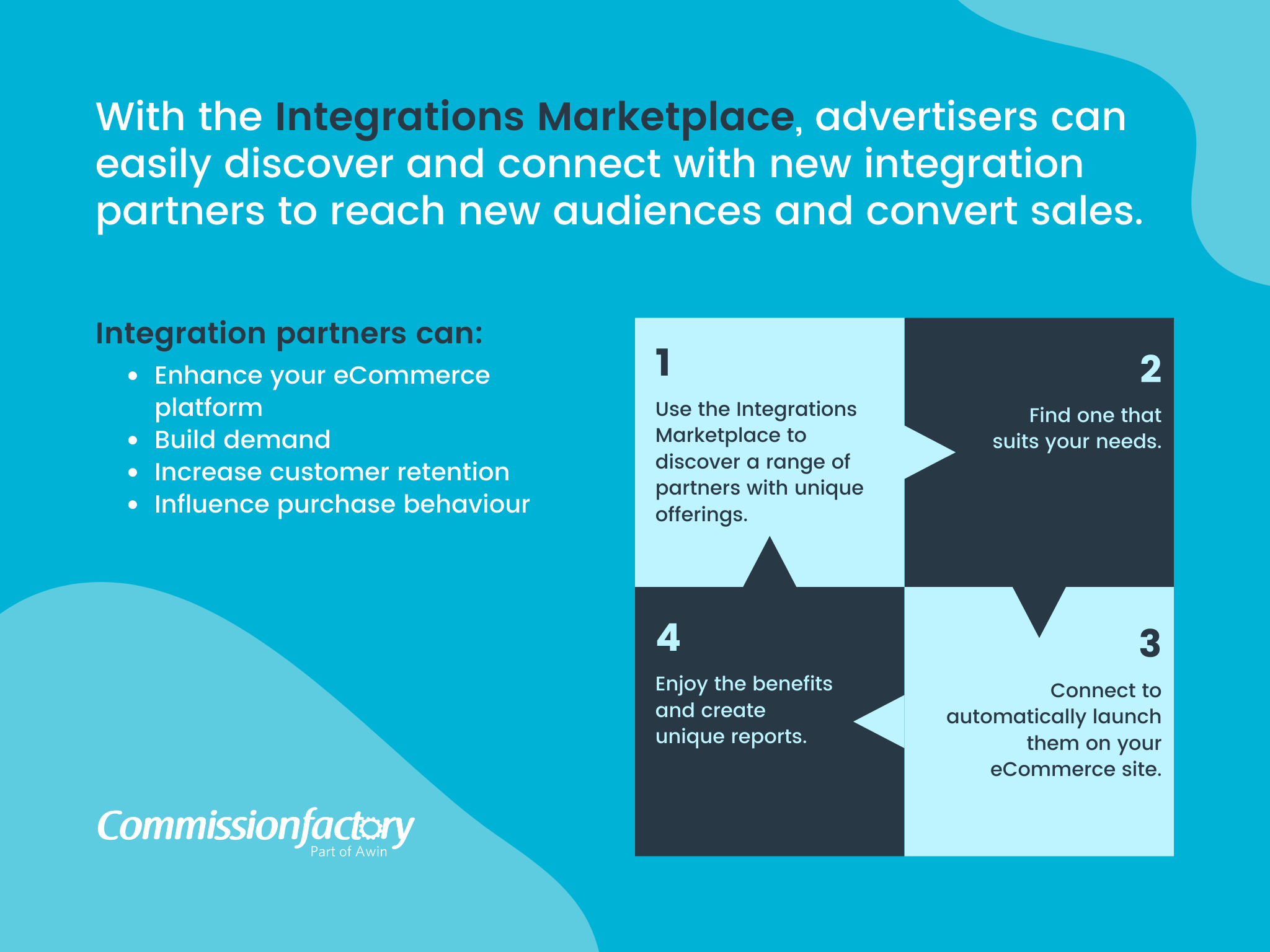 Integrations Marketplace