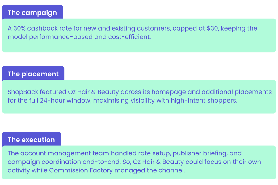 OZHB_Case Study_Solution