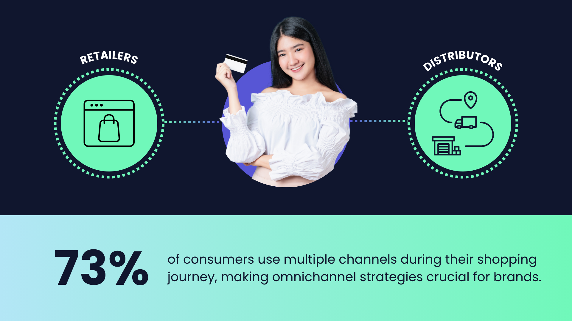 Omnichannel Marketing