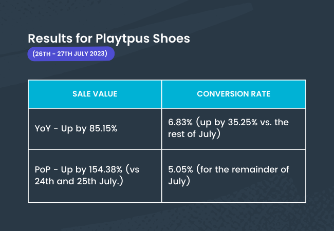 Results for Playtpus Shoes-Stats