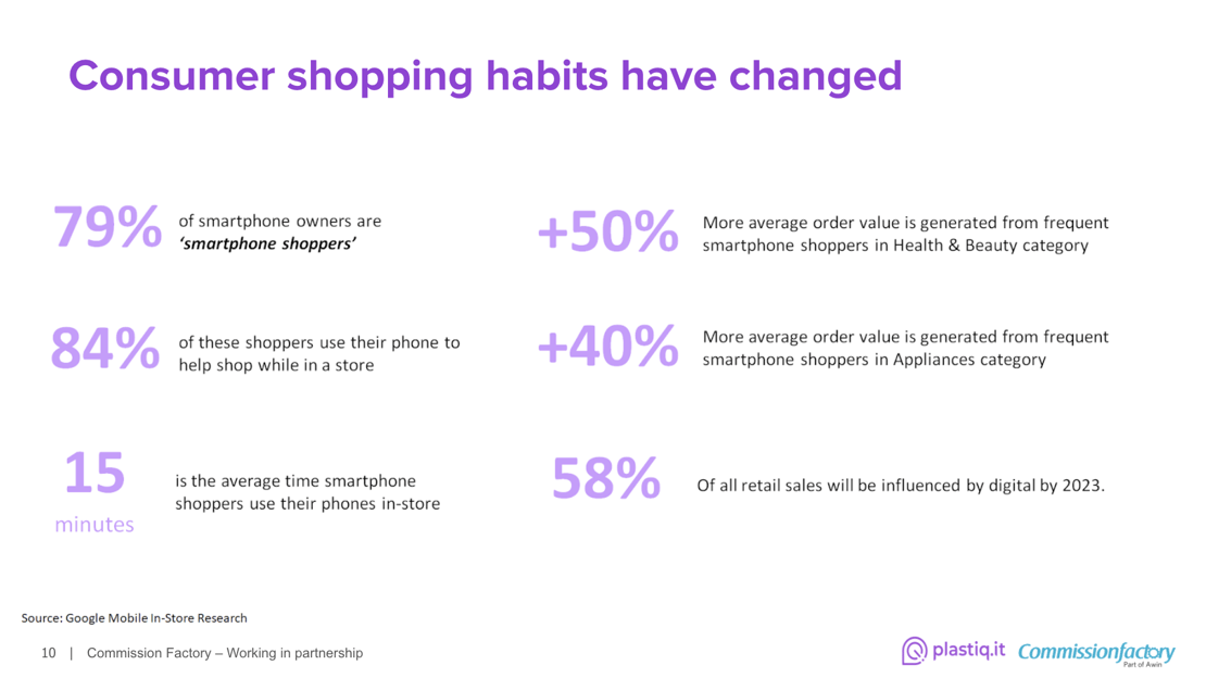 consumershoppinghabits2020