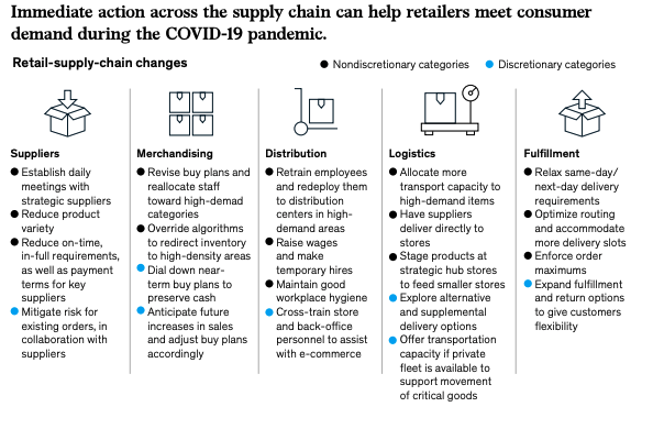 Supplychaintofulfilment