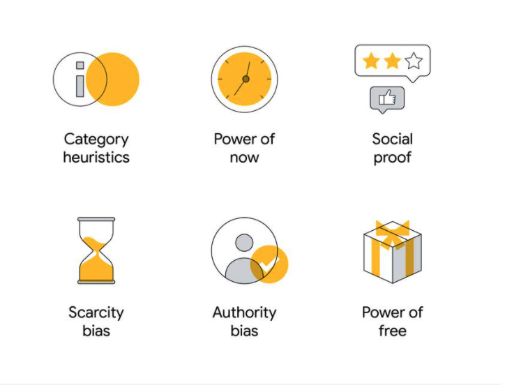 6 biases that influence purchase decisions