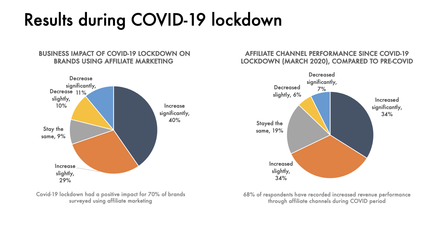 Resultsduringcovidaffiliatesurvey2021