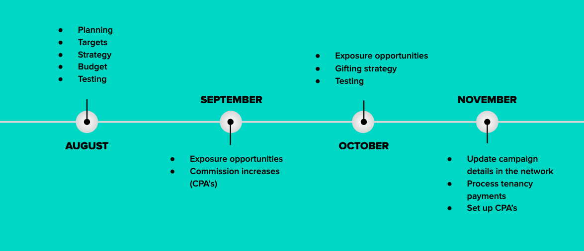 blackfridayplanningtimeline