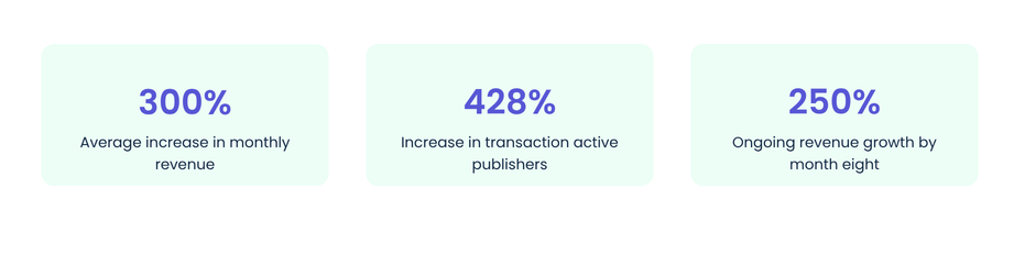 THE RESULTS 4.20.05 pm