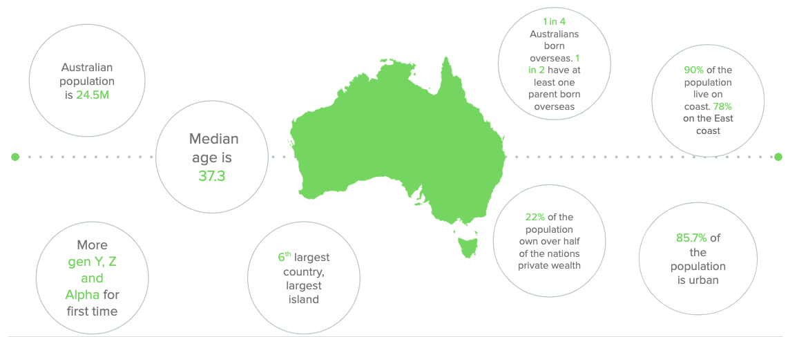 Australianstatistics2019