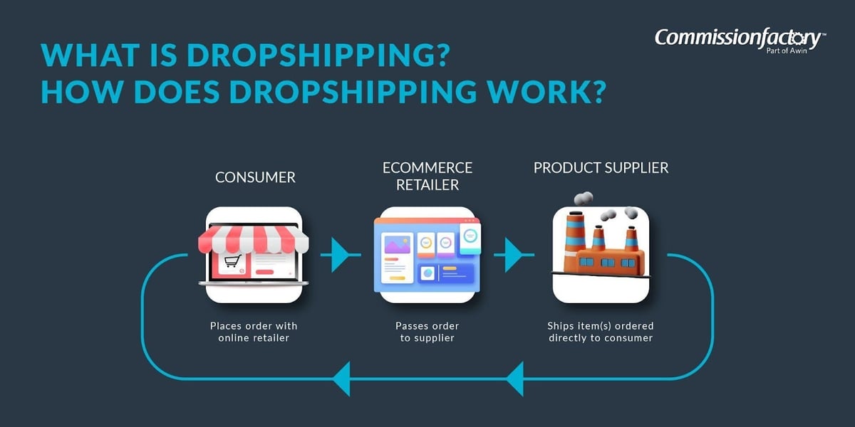 What Is Dropshipping How Does Dropshipping Work 