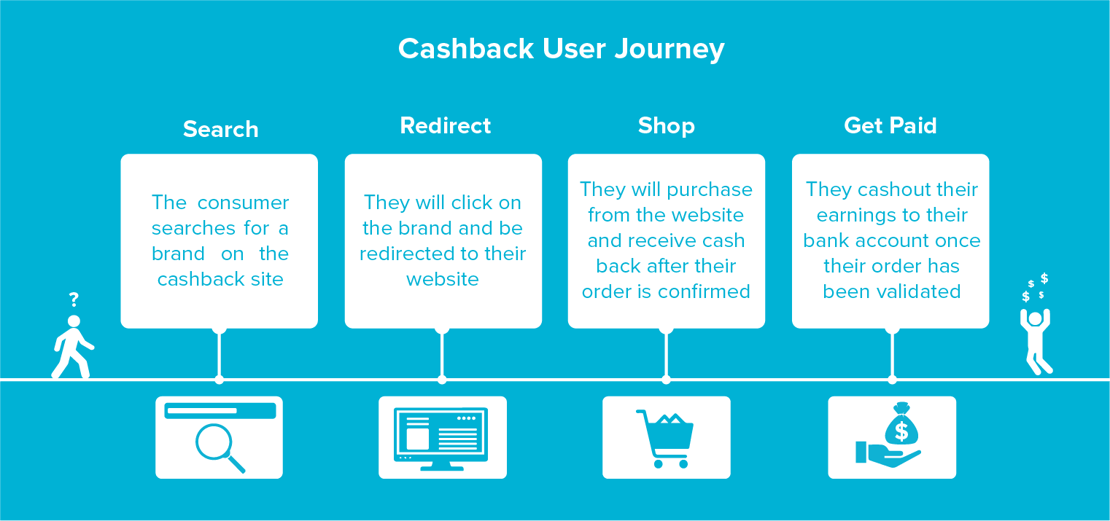 cashback user journey