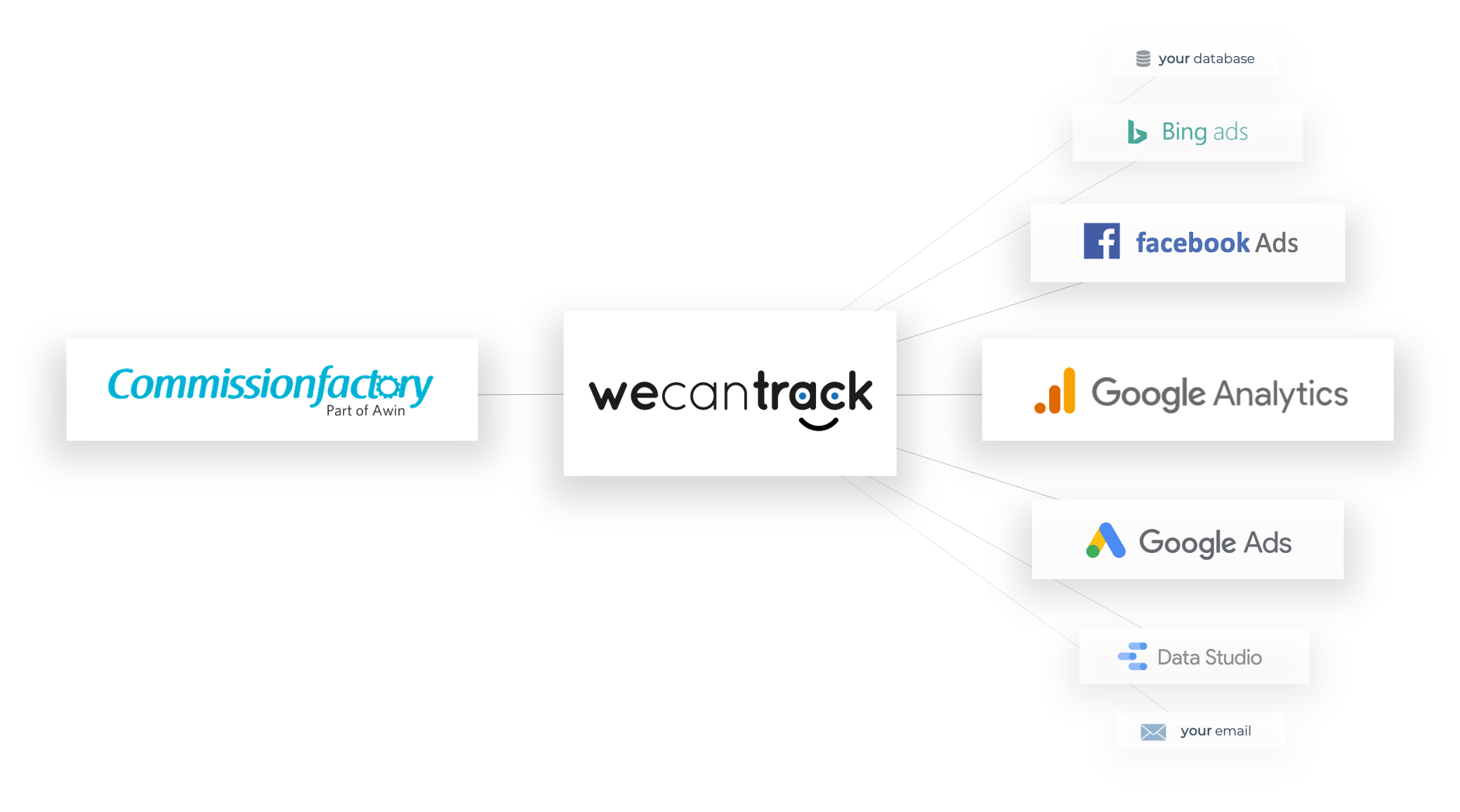 commission-factory-affiliate-conversion-integration-via-api