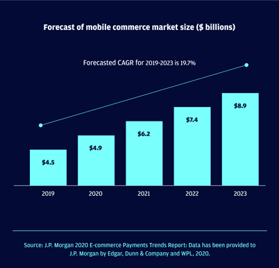 5 Trending Products in Malaysia in 2023 | Commission Factory