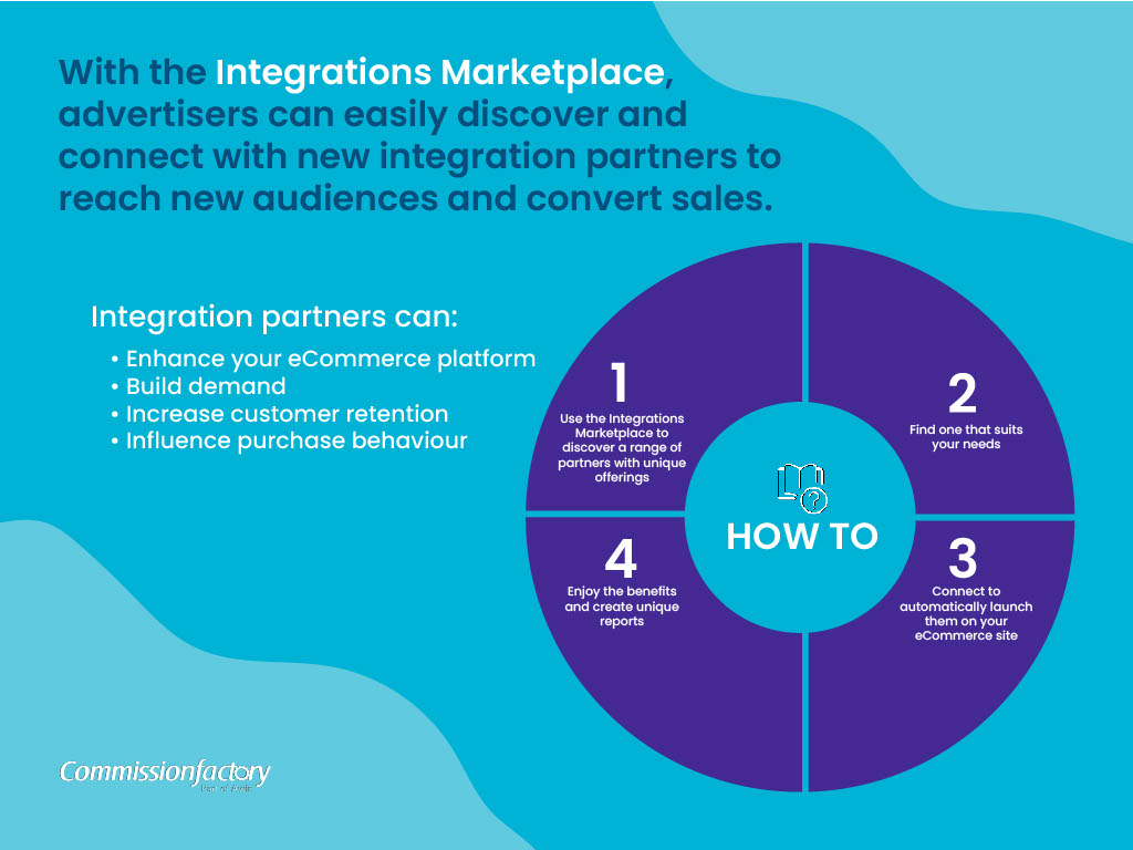 Integrations Marketplace Infographic - Old branding (2) (1)1024_1