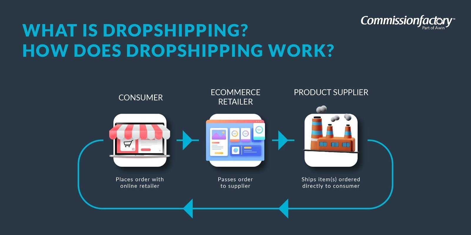 How To Find Dropshippers On  (5 Methods) - The Best